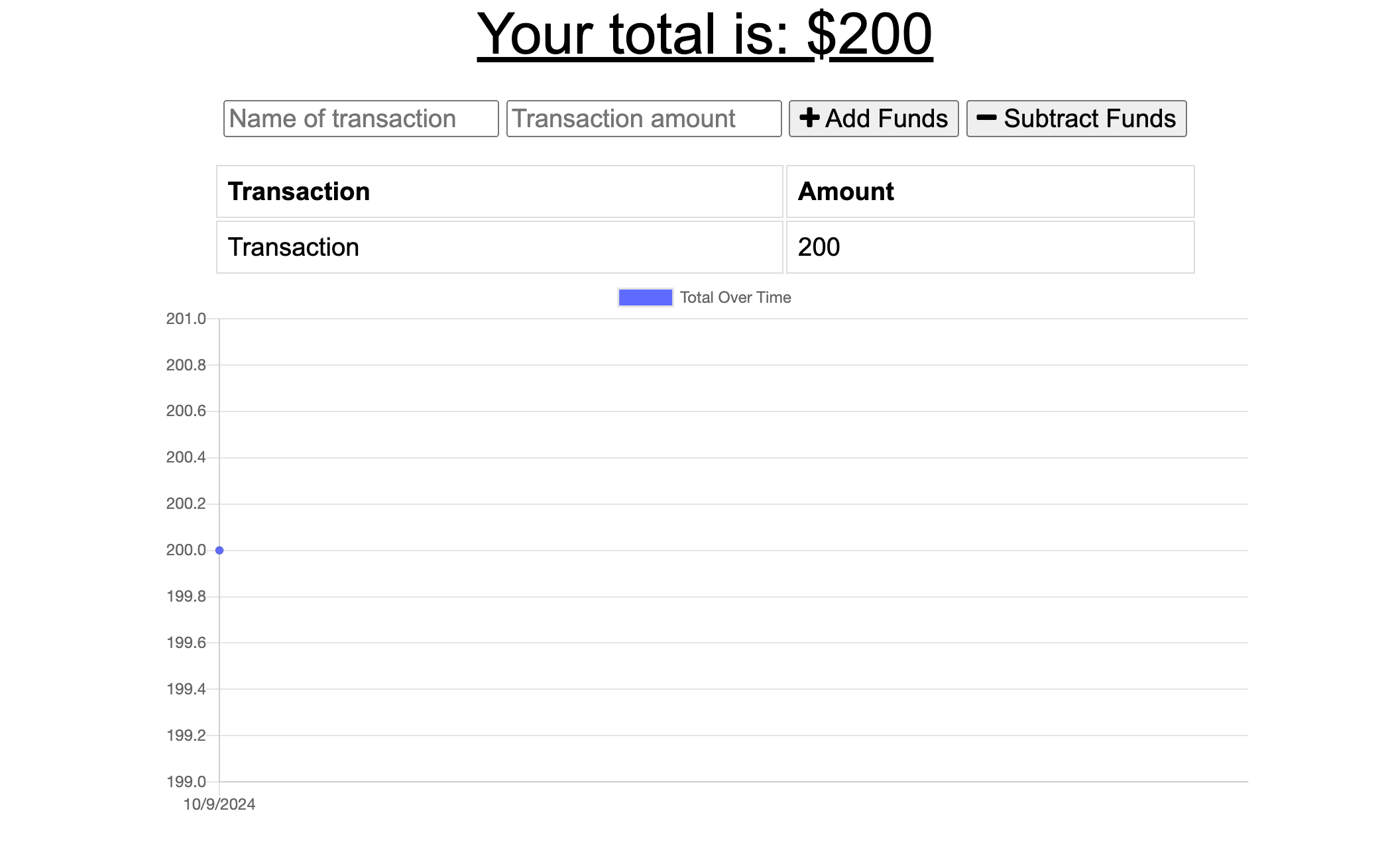 Budget Tracker PWA interface